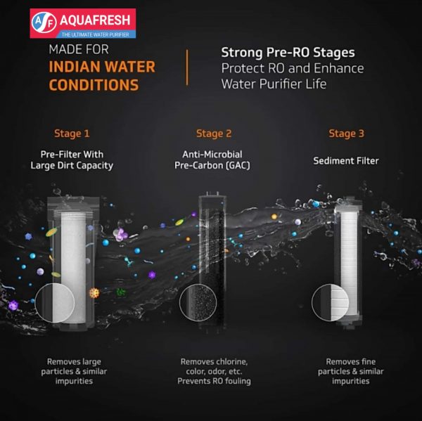 Aquafresh RO Filtration Process